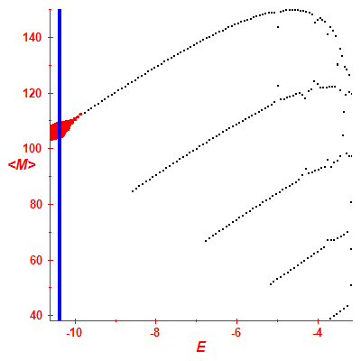 Peres lattice <M>